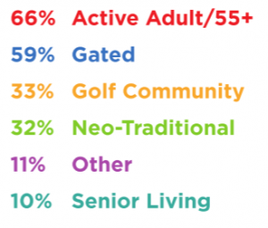 Community activities baby boomers are interest in
