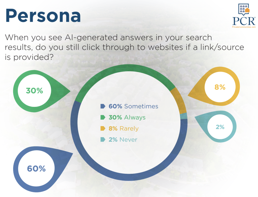 2026 Homebuyer Trends and the increasing role of AI in home searches