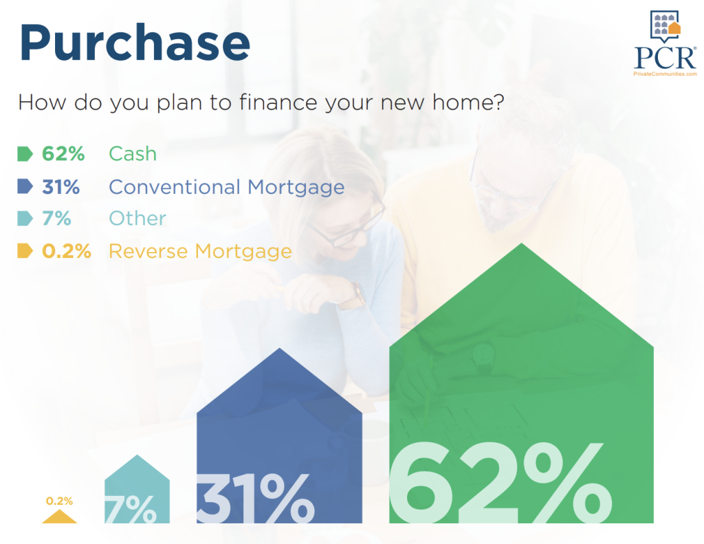 2026 Homebuyer Trends Report majority cash buyers